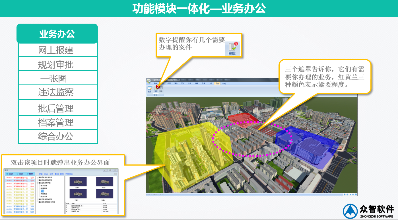 3S、大數(shù)據(jù)在城市規(guī)劃、設(shè)計管理中的應(yīng)用